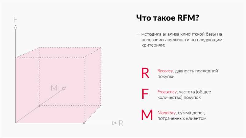 RFM-анализ и сегментация клиентов - эффективное управление вашим бизнесом