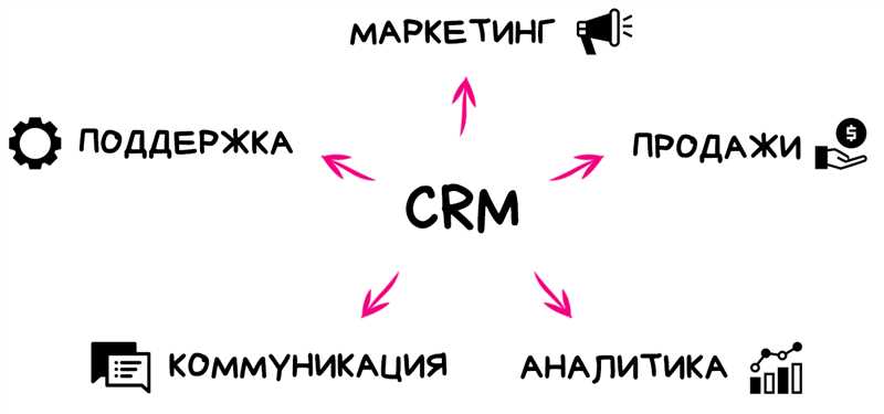 CRM-система: что такое