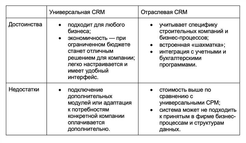 CRM-система: как выбрать