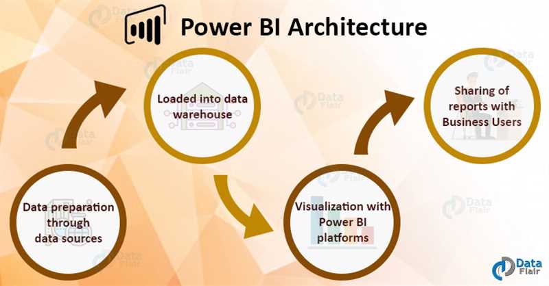 Мониторинг обновления наборов данных Power BI через API