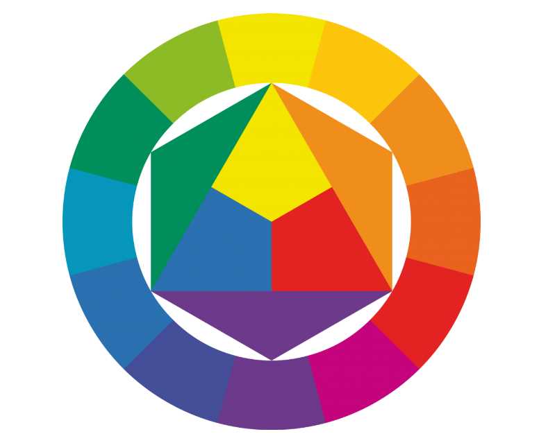 Цвет для сайта — как цветовая схема влияет на подсознание
