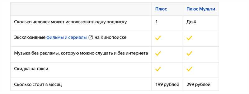 Забудьте о рекламе - новый поисковик, конкурент Яндексу и Гуглу